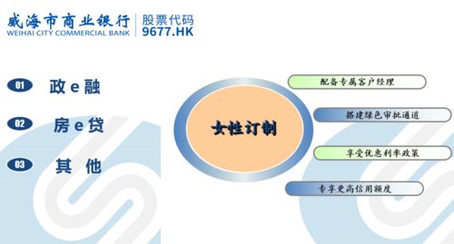 市妇联举办金融服务妇女创业发展银企对接会