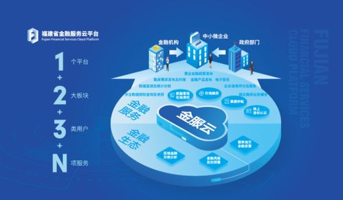 创新金融服务 金服云 平台实现企业最快半小时内获贷