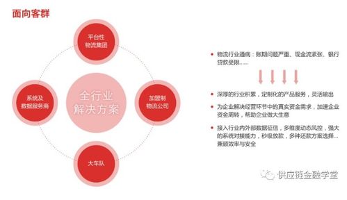京东金融开展的物流金融服务