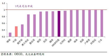 金融服务开放提速 市场瞄准转型创新标的
