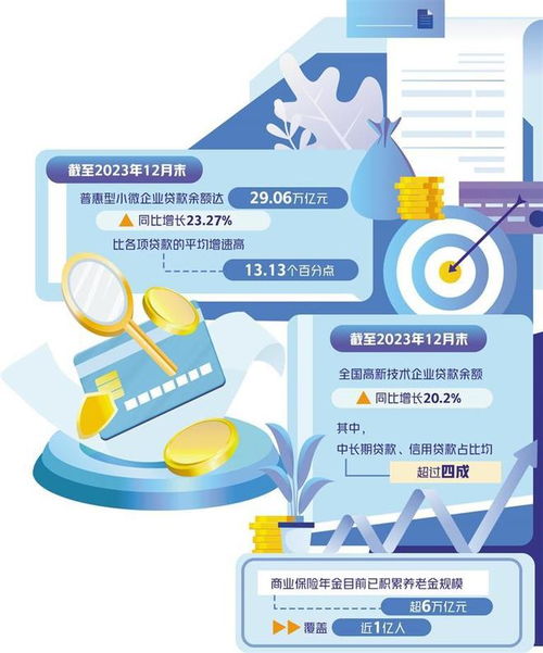构建多样化专业性金融服务体系