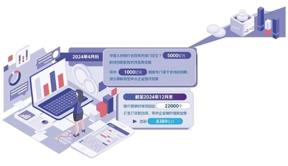 健全多层次科技金融服务体系