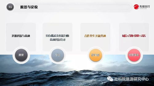 tic沙龙第八期 先锋支付陈明谈互联网旅游金融的产品服务探索