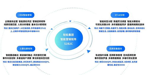 新物种时代公益健康进阶,轻松筹的 超级平台 场景驱动