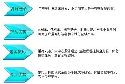 【鲁源汽车-起亚金融介绍_鲁源汽车新闻】-汽车之家