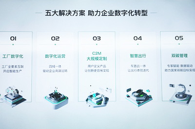 Geega吉利工业互联网平台:五大解决方案助力传统制造业数字化转型