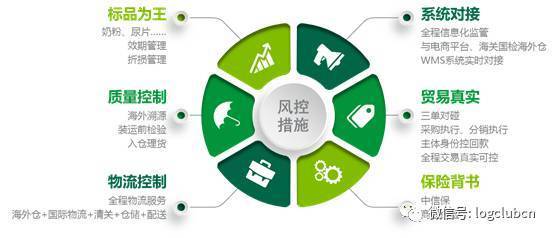 不明觉厉!带你走进传说中的跨境电商供应链金融一站式解决方案
