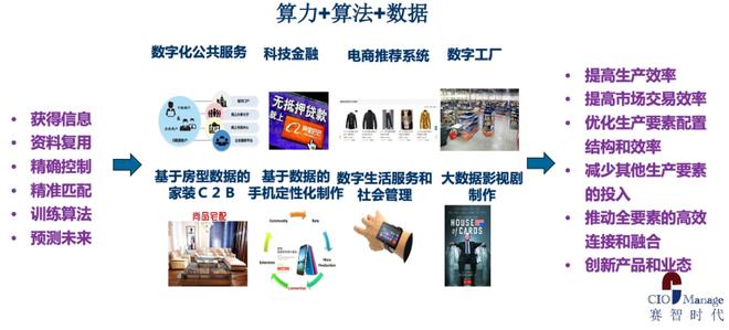 赛智时代赵刚:数据要素的十个思考