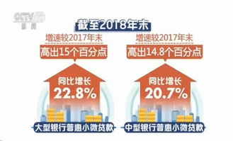 中国小微企业金融服务报告 2018 小微企业金融服务取得阶段性进展