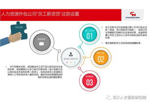 人力资源服务类金融产品最新案例