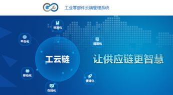 好工品获1500万美元a轮融资,丹华资本领投