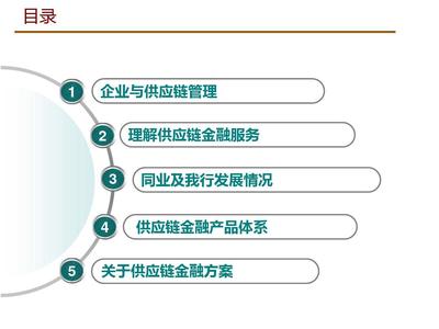 供应链金融产品体系介绍【优质PPT】