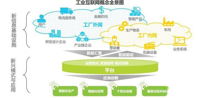 5g工业互联网管控系统,数据大屏源码及架构