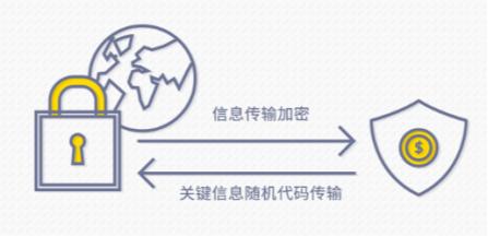 北京市公共资源交易担保金融服务平台够硬核 半年不到,减少企业资金占用超8000万