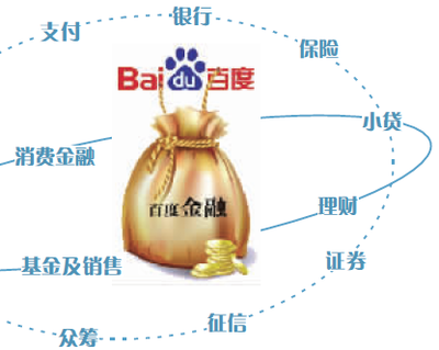 金融欲借智能理财突围