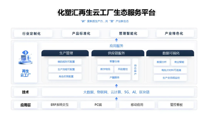 产业互联网平台如何深度参与"中小企业数字化转型"工程?