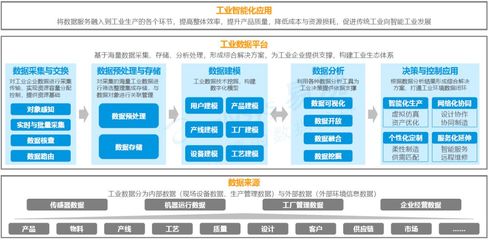 数字化转型,为传统企业提供上位机会