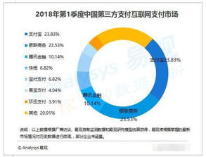 银保监会鼓励发展消费金融,漫道金服践行普惠金融服务