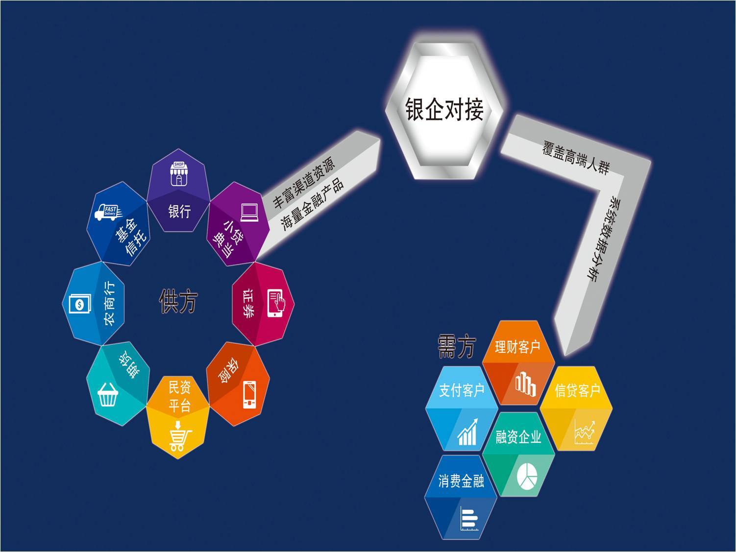 海西金融超市:服务实体经济 化解金融风险