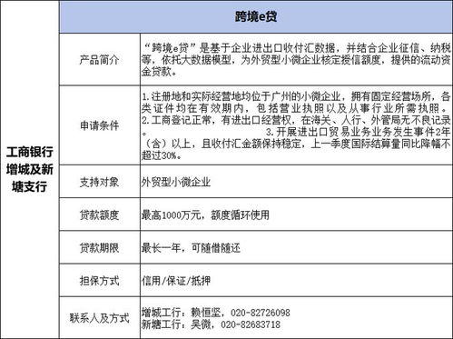 增城区外贸企业金融服务产品汇编