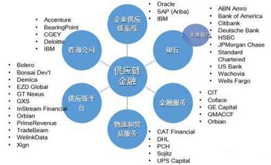 供应链金融与商业承兑汇票,关联究竟在哪里?