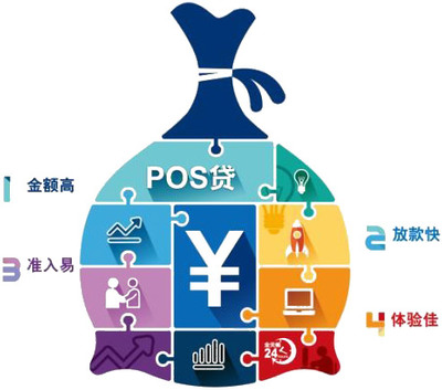 金融服务专区-中国移动广东终端订购系统