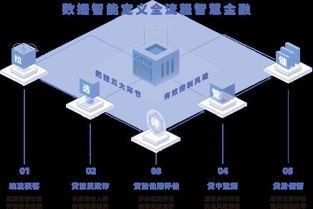 个推金融数据服务产品 个真 全面升级