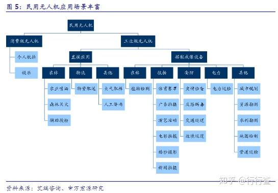 民用无人机哪家强?