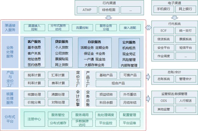 神州信息联合飞腾发布金融行业分布式核心业务系统联合解决方案