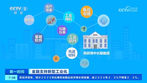 金融支持新型工业化 新举措有哪些 谁将受益