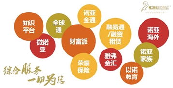 财富管理新逻辑 从产品驱动到综合金融服务需求