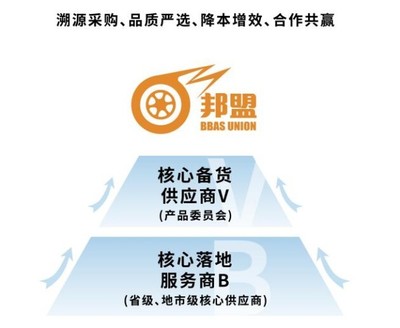 邦邦汽服张立伟:坚持平台定位 数字化打造全流程品质供应链