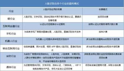 AI时代下的人脸识别,究竟能走多远?