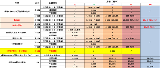 北京中升丰田金融置换,原值尊享心仪座