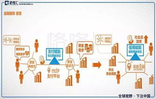 互联网金融服务二十年 从信息窗口到生活基建的蜕变
